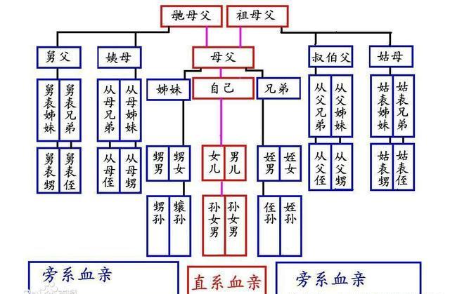 涨知识！祖宗十八代称呼大全，看看你叫得上来多少