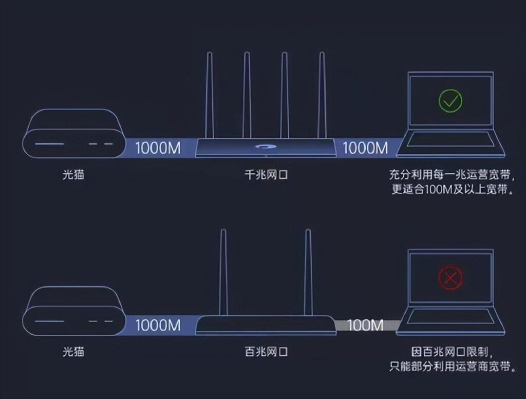 为什么家里网速慢？如何有效提高网速？