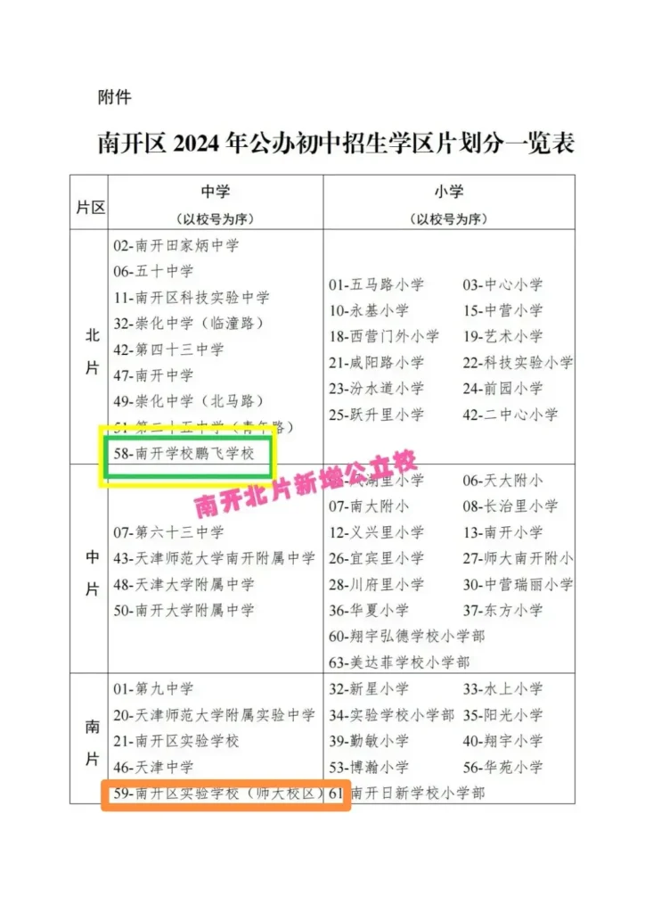 2024年，由天津市小升初各区新增中学看个各区政策情况