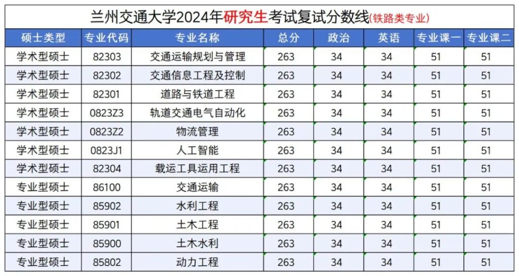 铁路院校大盘点,有你想报的院校吗?