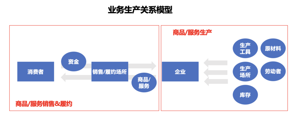 什么是产业链?如何绘制一张产业链图谱?