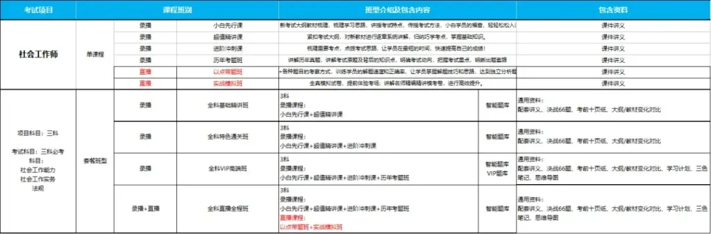 2024年社会工作师报名截止1天