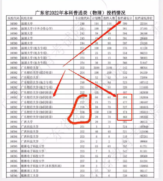 高校协同培养惹争议，学生：我们“被本升专”了？