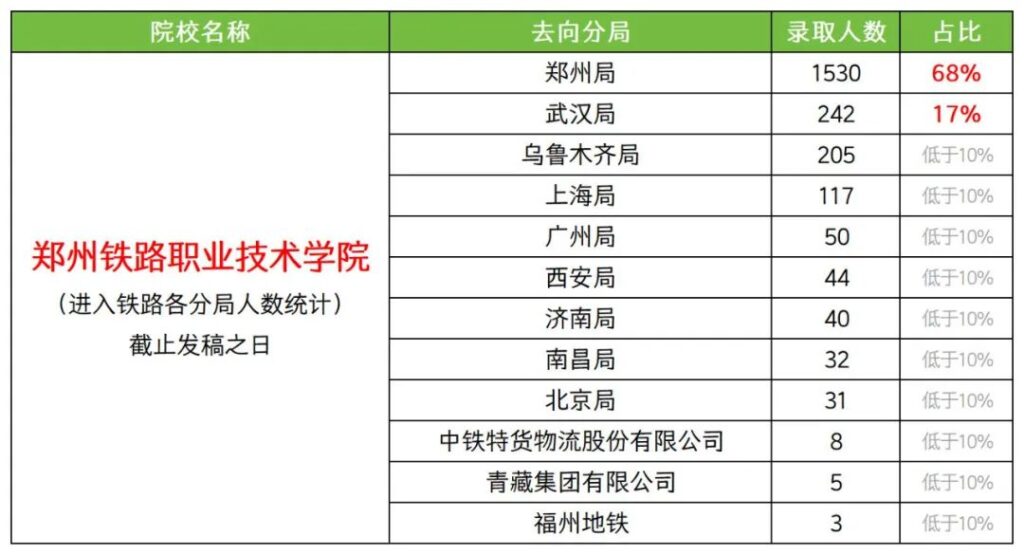 铁路院校大盘点,有你想报的院校吗?