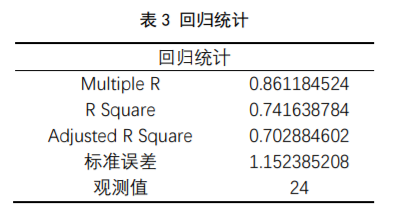 什么是马尔萨斯人口模型?怎样预测城市人口增长?