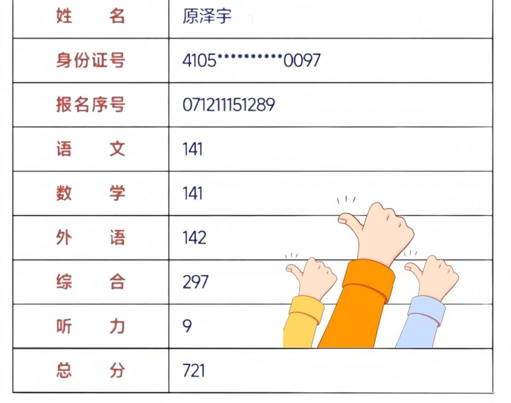 2024年各省高考状元已浮出水面，分数高到离谱