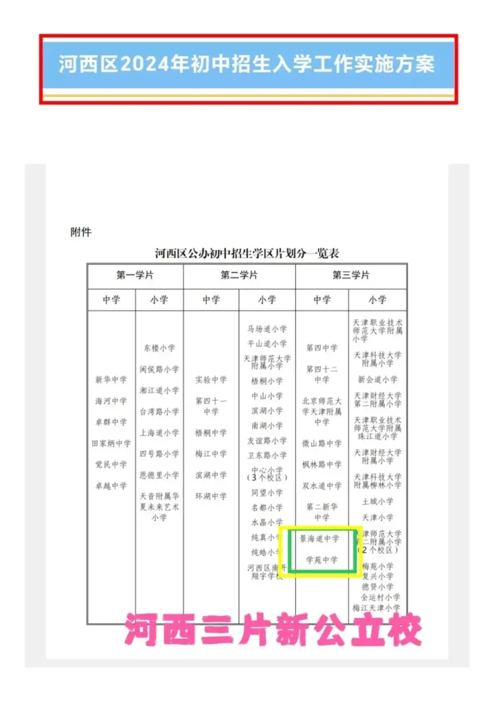 2024年，由天津市小升初各区新增中学看个各区政策情况