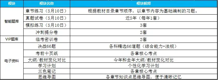 2024年社会工作师报名截止1天