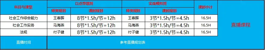 2024年社会工作师报名截止1天