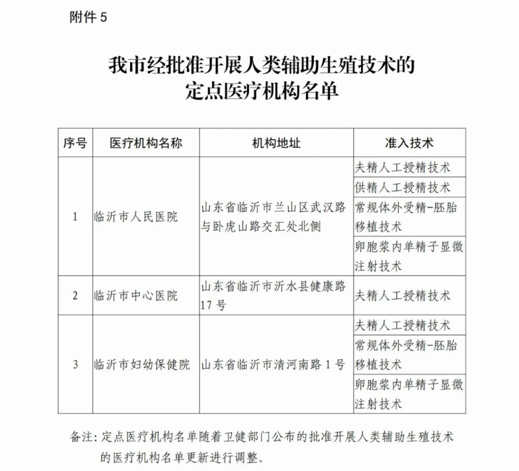 首批报销成功！山东辅助生殖类医疗服务项目正式纳入医保，有“试管婴儿”