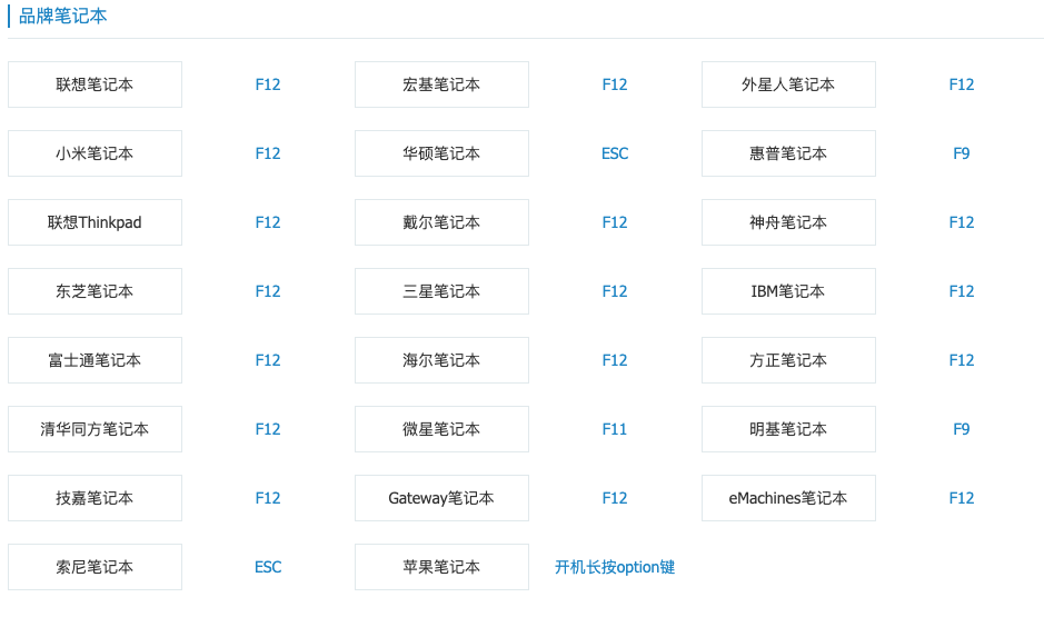 怎么用U盘重装系统？如何制作U启动盘？