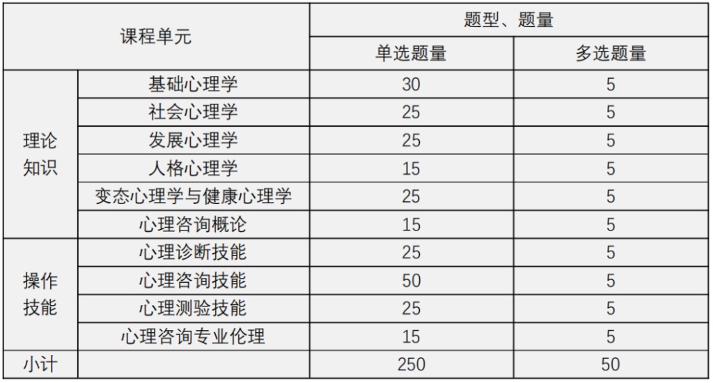 心理咨询师资格证怎么考?心理咨询师报考条件是什么？