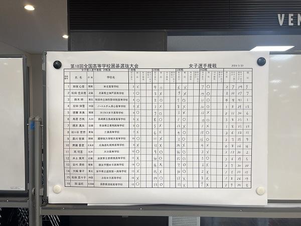 学习围棋到底能不能开发智力，提高智商呢?