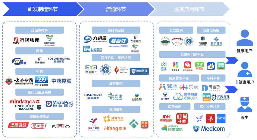 什么是产业链?如何绘制一张产业链图谱?