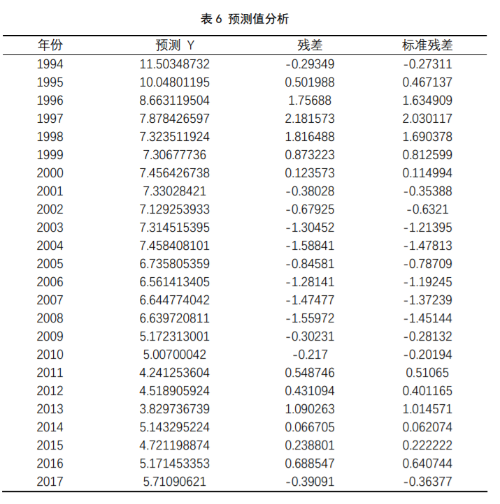 什么是马尔萨斯人口模型?怎样预测城市人口增长?