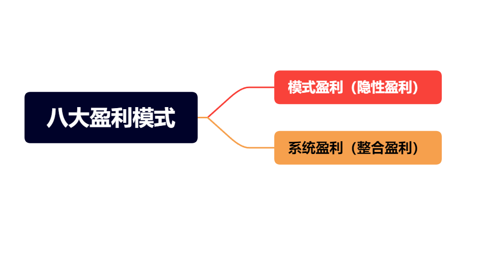 学会这两种赚钱盈利模式，赚到人生第一桶金