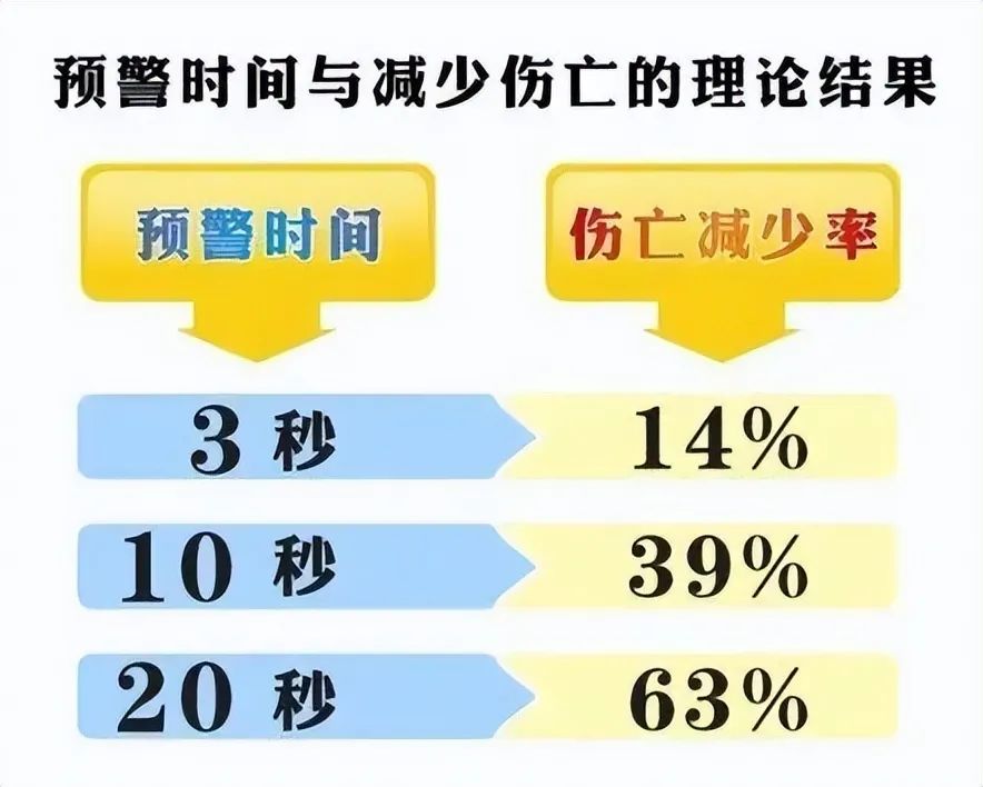 您手机的地震预警功能开了吗？10秒教您开通