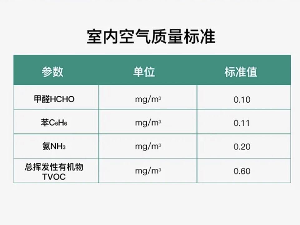 甲醛检测方法及其标准