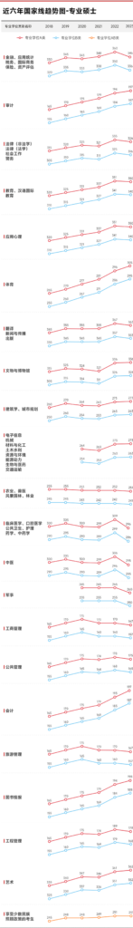 2024考研国家线公布,你过线了么