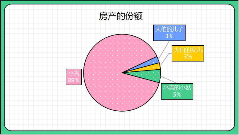 2024年独生子女无法继承房产？独生子女不是唯一继承人