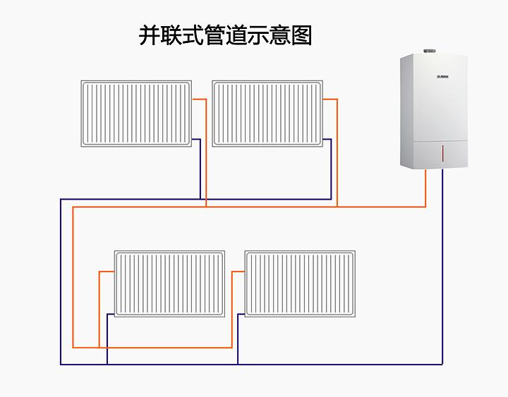 暖气不热?几种常见原因及解决办法