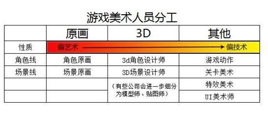 游戏美术设计从业前必读