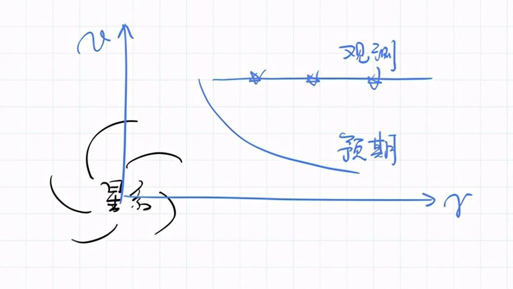 带你快速了解什么是暗物质和暗能量？