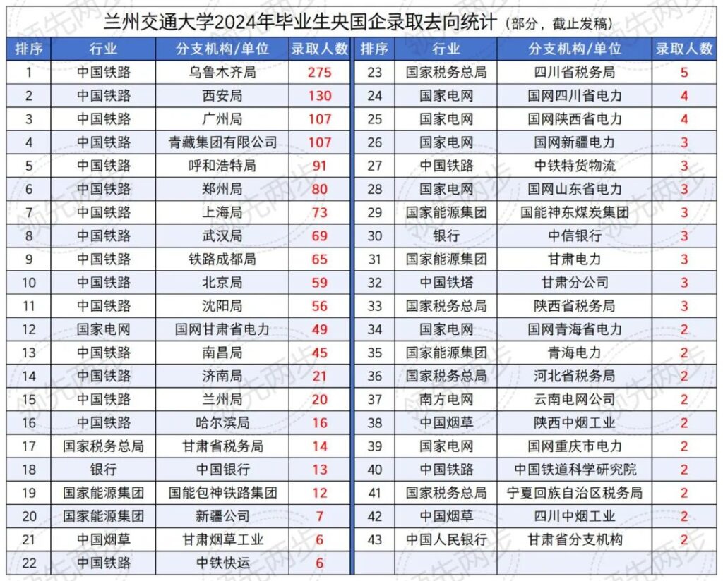 铁路院校大盘点,有你想报的院校吗?